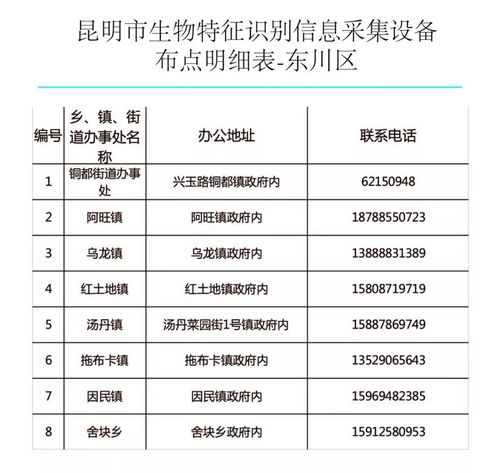 昆鋼人請注意 9月起，四類參保人員購藥就醫(yī)可直接刷“手”，附辦理點與信息采集指南
