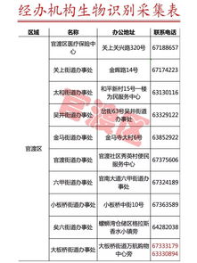 昆明醫(yī)保局辟謠“本月不采指紋信息醫(yī)?？▽⑼Ｓ谩保⒐疾杉c名單